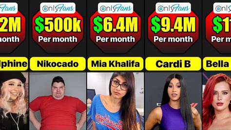 most famous onlyfans|The 10 top celebrity earners on OnlyFans, ranked